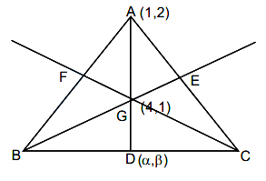 Solution diagram