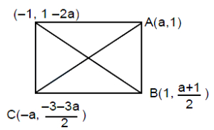 Solution diagram