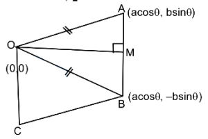 Solution diagram