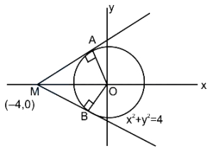 Solution diagram