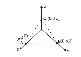 Solution diagram