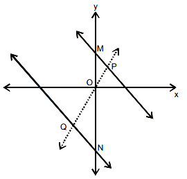Solution diagram