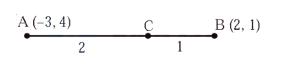 Solution diagram