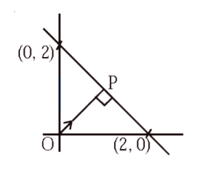 Solution diagram