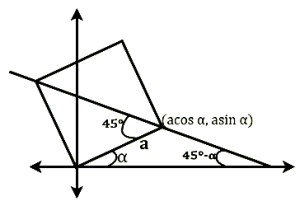 Solution diagram