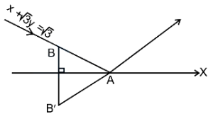 Solution diagram