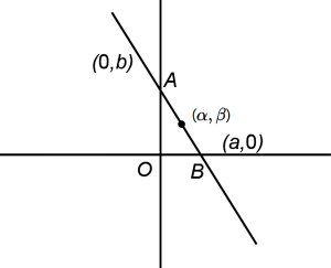 Solution diagram