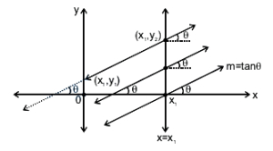 Solution diagram