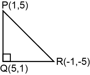 Solution diagram