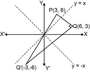 Solution diagram