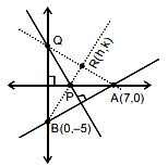 Solution diagram