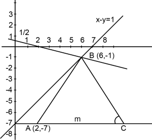 Solution diagram
