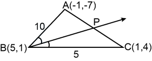 Solution diagram