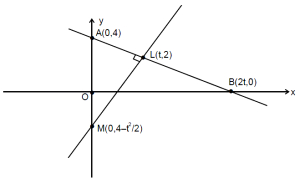 Solution diagram