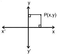 Solution diagram