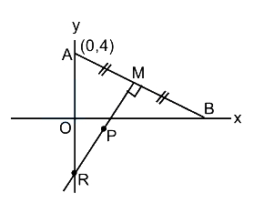Solution diagram