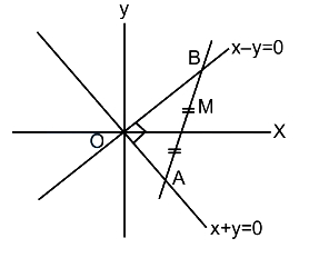 Solution diagram