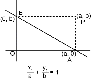 Solution diagram