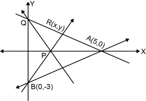 Solution diagram