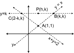 Solution diagram