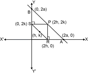 Solution diagram