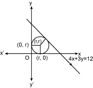 Solution diagram