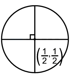 Solution diagram