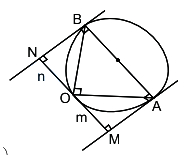 Solution diagram
