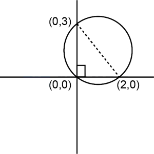 Solution diagram