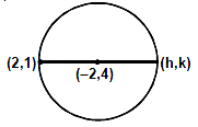 Solution diagram