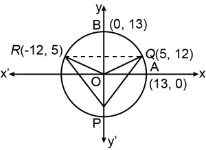Solution diagram
