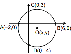 Solution diagram
