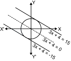 Solution diagram