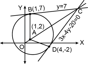 Solution diagram