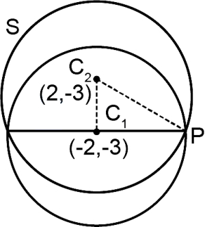 Solution diagram
