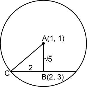 Solution diagram