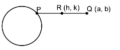 Solution diagram