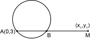 Solution diagram