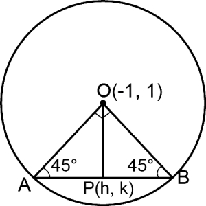 Solution diagram