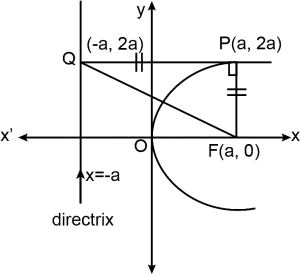 Solution diagram