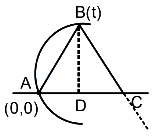 Solution diagram
