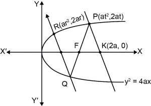 Solution diagram
