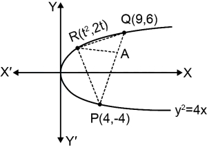Solution diagram