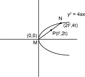 Solution diagram