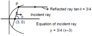 Solution diagram