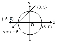 Solution diagram