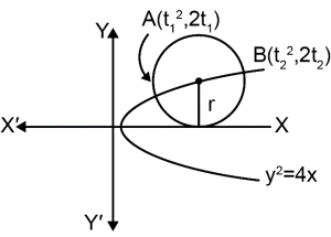 Solution diagram