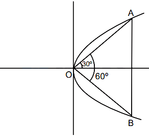 Solution diagram