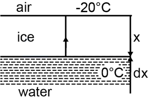 Solution diagram