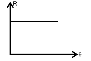 Option A